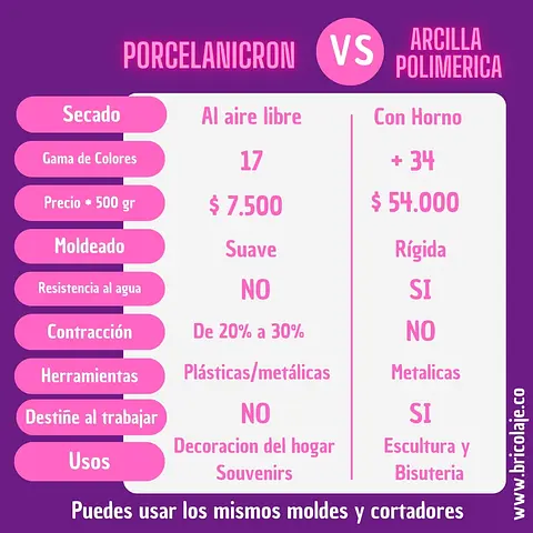 PORCELANICRON VS ARCILLA POLIMERICA