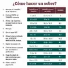 Mini Tabla De Marcado Wer